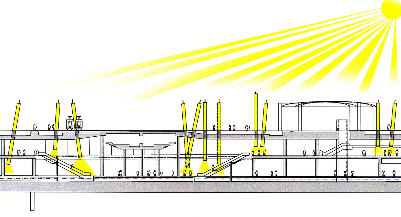 Querschnitt eines Bahnhofes mit Untergeschossen, die durch Light Pipes mit Tageslicht versorgt werden